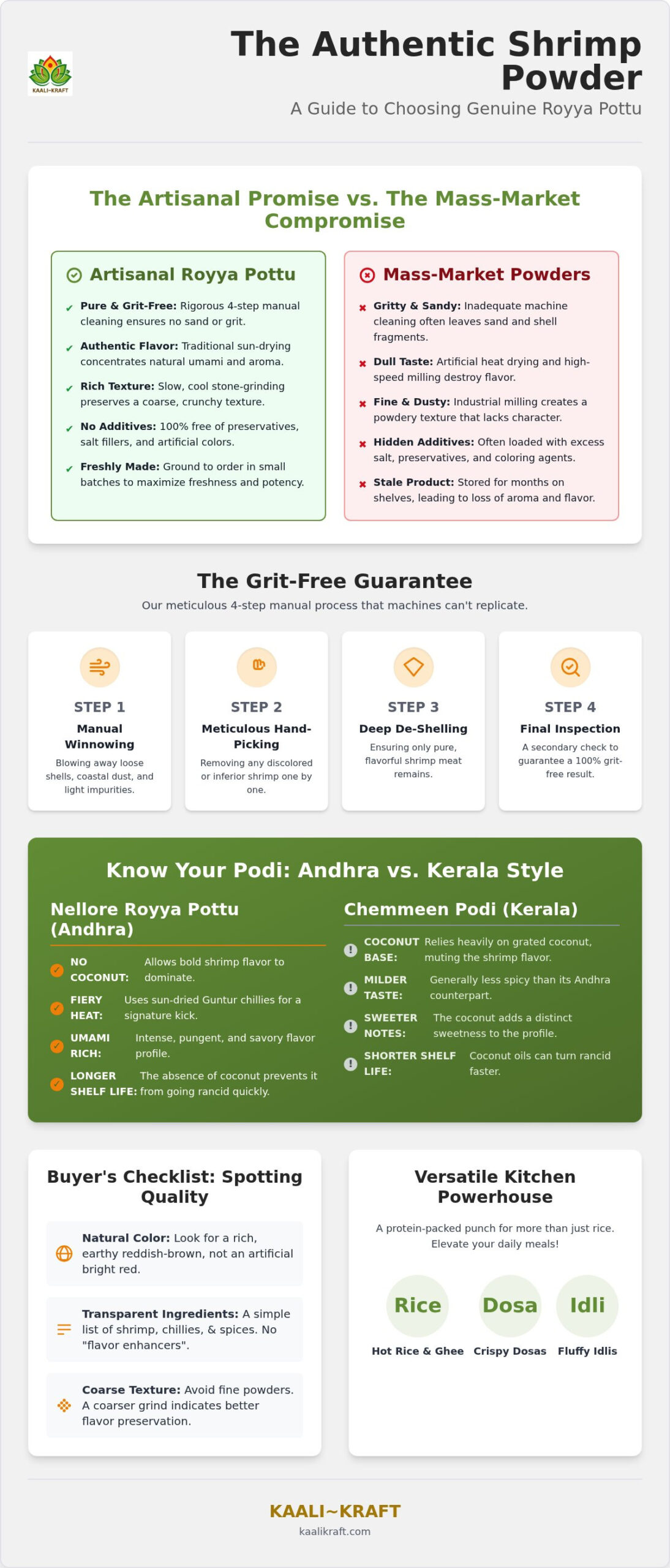 Authentic Spicy Dry Shrimp Powder Online: A Guide to Royya Pottu Karam Podi